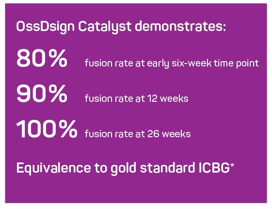 un-instrumented posterolateral spine fusion model_data