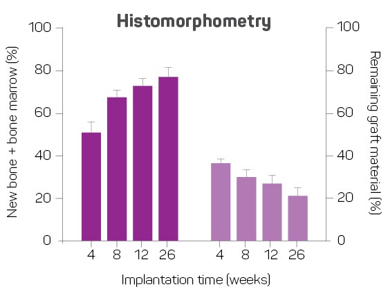 trauma defect model_chart